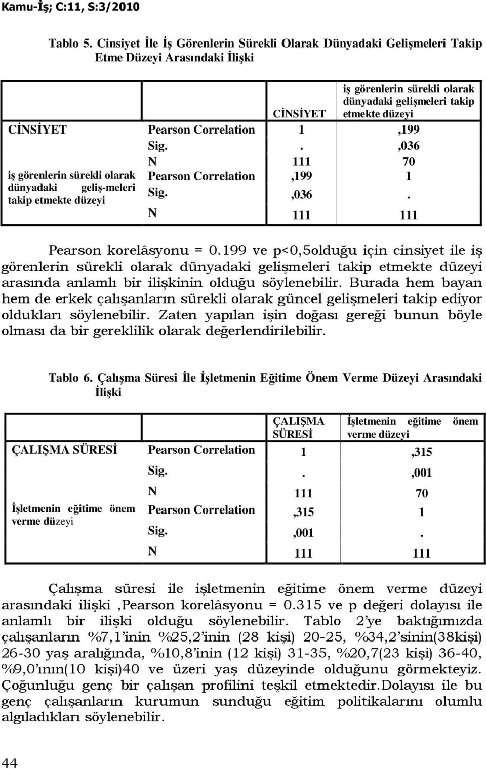 Correlation 1,199 Sig..,036 N 111 70 iş görenlerin sürekli olarak Pearson Correlation,199 1 dünyadaki geliş-meleri takip etmekte düzeyi Sig.,036. Pearson korelâsyonu = 0.