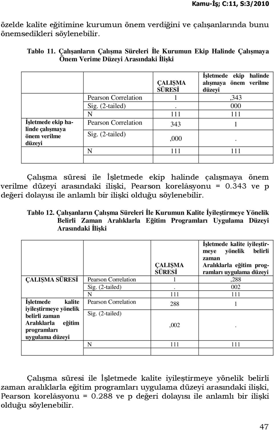 alışmaya önem verilme düzeyi Pearson Correlation 1,343 Sig. (2-tailed). 000 Pearson Correlation 343 1 Sig. (2-tailed),000.