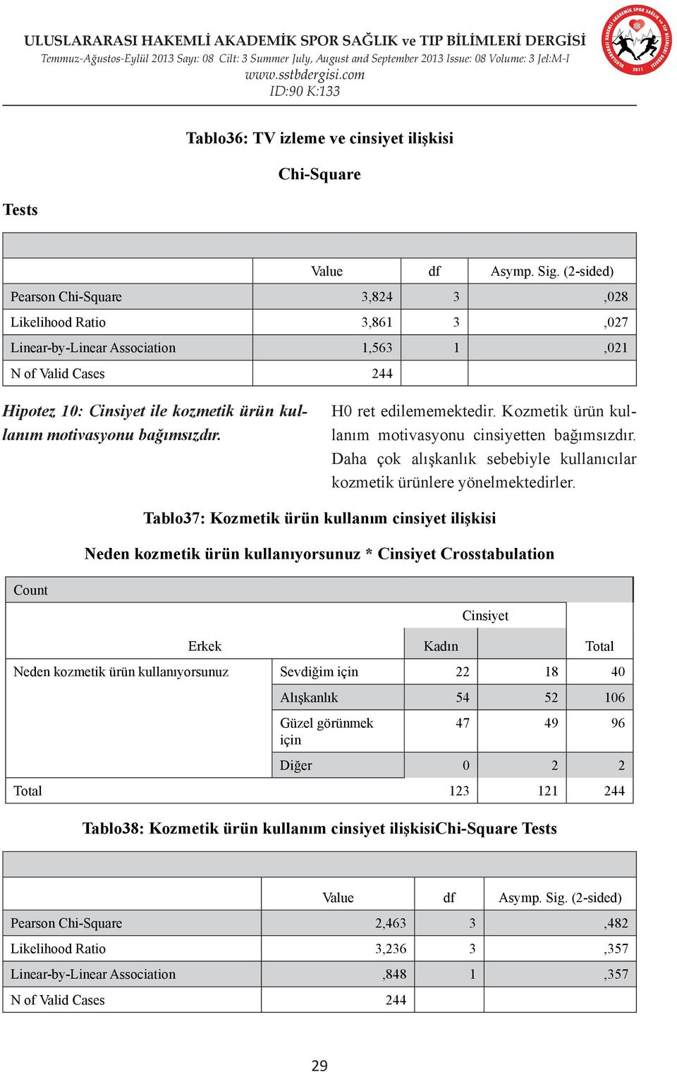 bağımsızdır. H0 ret edilememektedir. Kozmetik ürün kullanım motivasyonu cinsiyetten bağımsızdır. Daha çok alışkanlık sebebiyle kullanıcılar kozmetik ürünlere yönelmektedirler.