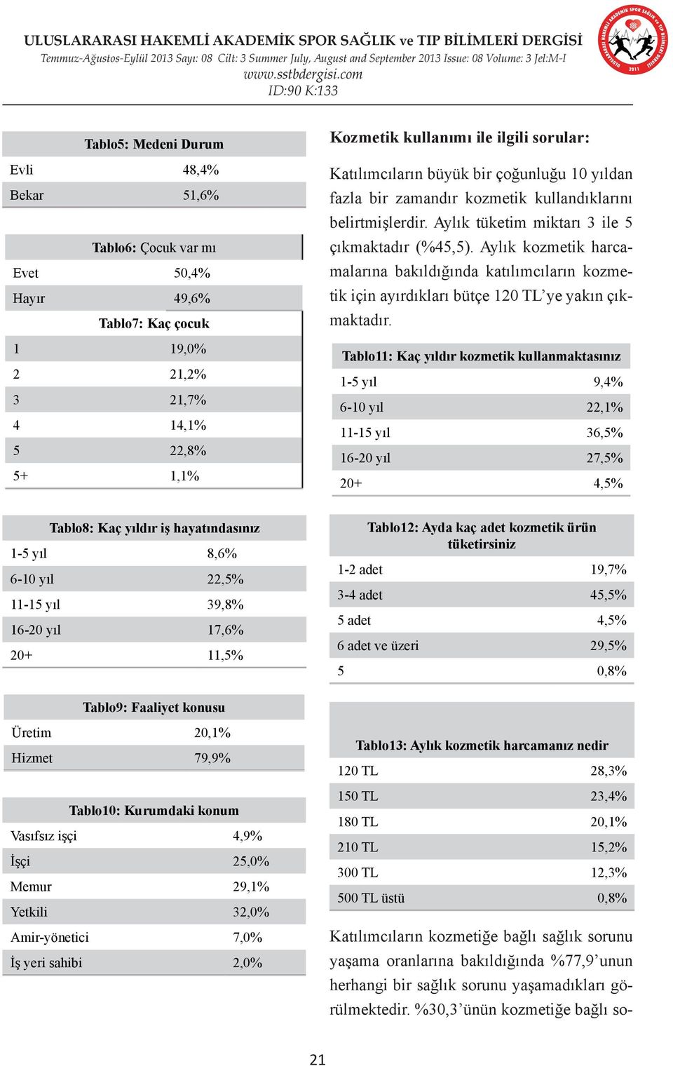 Aylık kozmetik harcamalarına bakıldığında katılımcıların kozmetik için ayırdıkları bütçe 120 TL ye yakın çıkmaktadır.