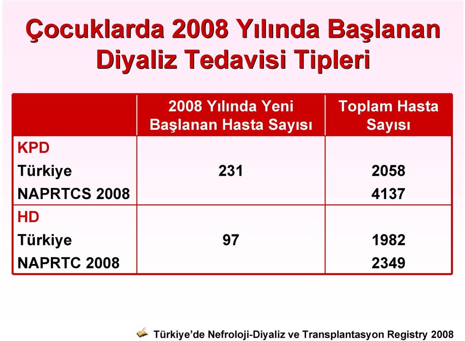 Türkiye 231 2058 NAPRTCS 2008 4137 HD Türkiye 97 1982 NAPRTC