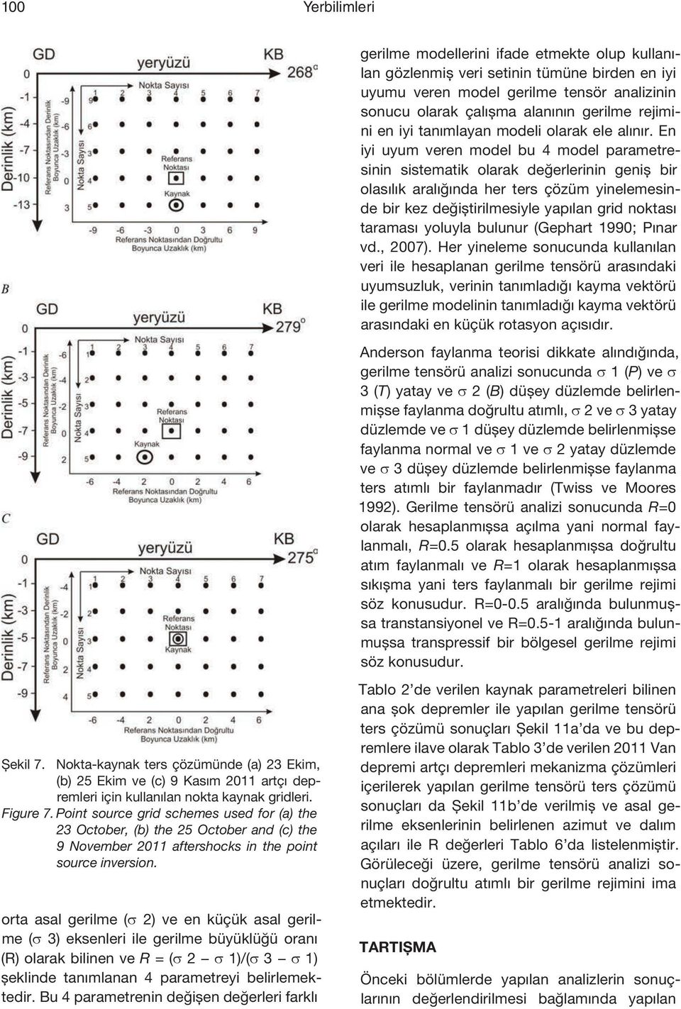 En iyi uyum veren model bu 4 model parametresinin sistematik olarak değerlerinin geniş bir olasılık aralığında her ters çözüm yinelemesinde bir kez değiştirilmesiyle yapılan grid noktası taraması