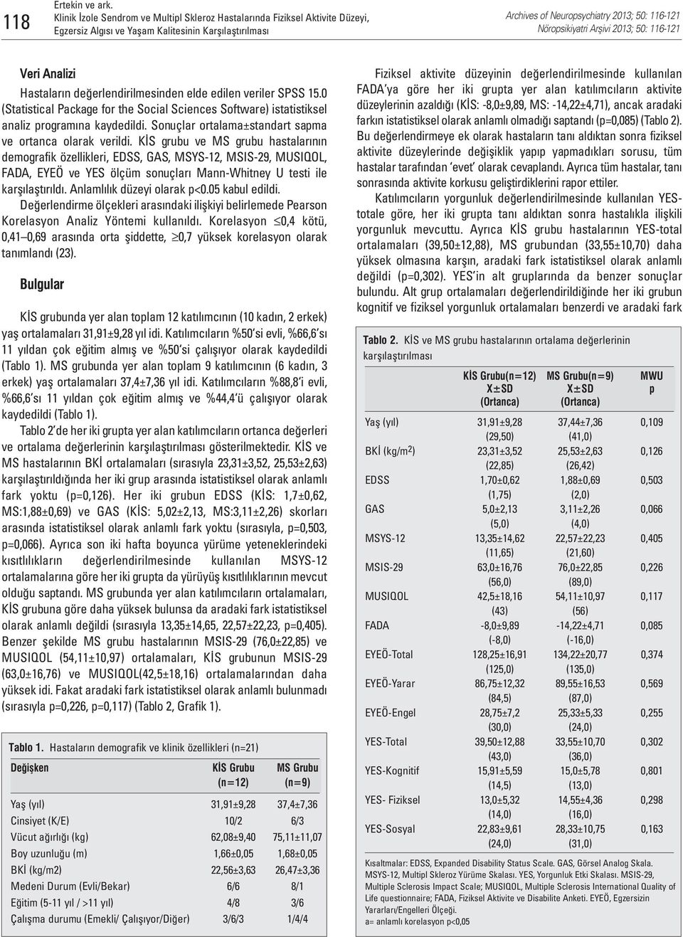 KİS grubu ve MS grubu hastalarının demografik özellikleri, EDSS, GAS, MSYS-12, MSIS-29, MUSIQOL, FADA, EYEÖ ve YES ölçüm sonuçları Mann-Whitney U testi ile karşılaştırıldı.