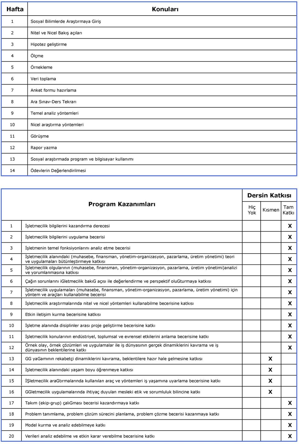 3 4 5 7 8 0 İşletmecilik bilgilerini kazandırma derecesi İşletmecilik bilgilerini uygulama becerisi İşletmenin temel fonksiyonlarını analiz etme becerisi İşletmecilik alanındaki (muhasebe, finansman,