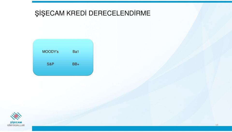 MOODY's Ba1 S&P
