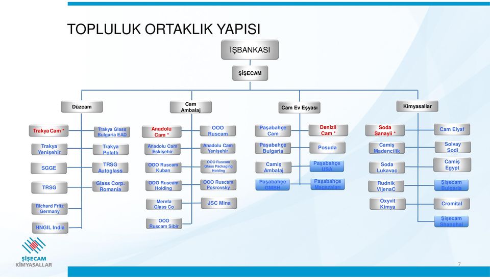 Ruscam Kuban OOO Ruscam Glass Packaging Holding Camiş Ambalaj Paşabahçe USA Soda Lukavac Camiş Egypt TRSG Glass Corp.