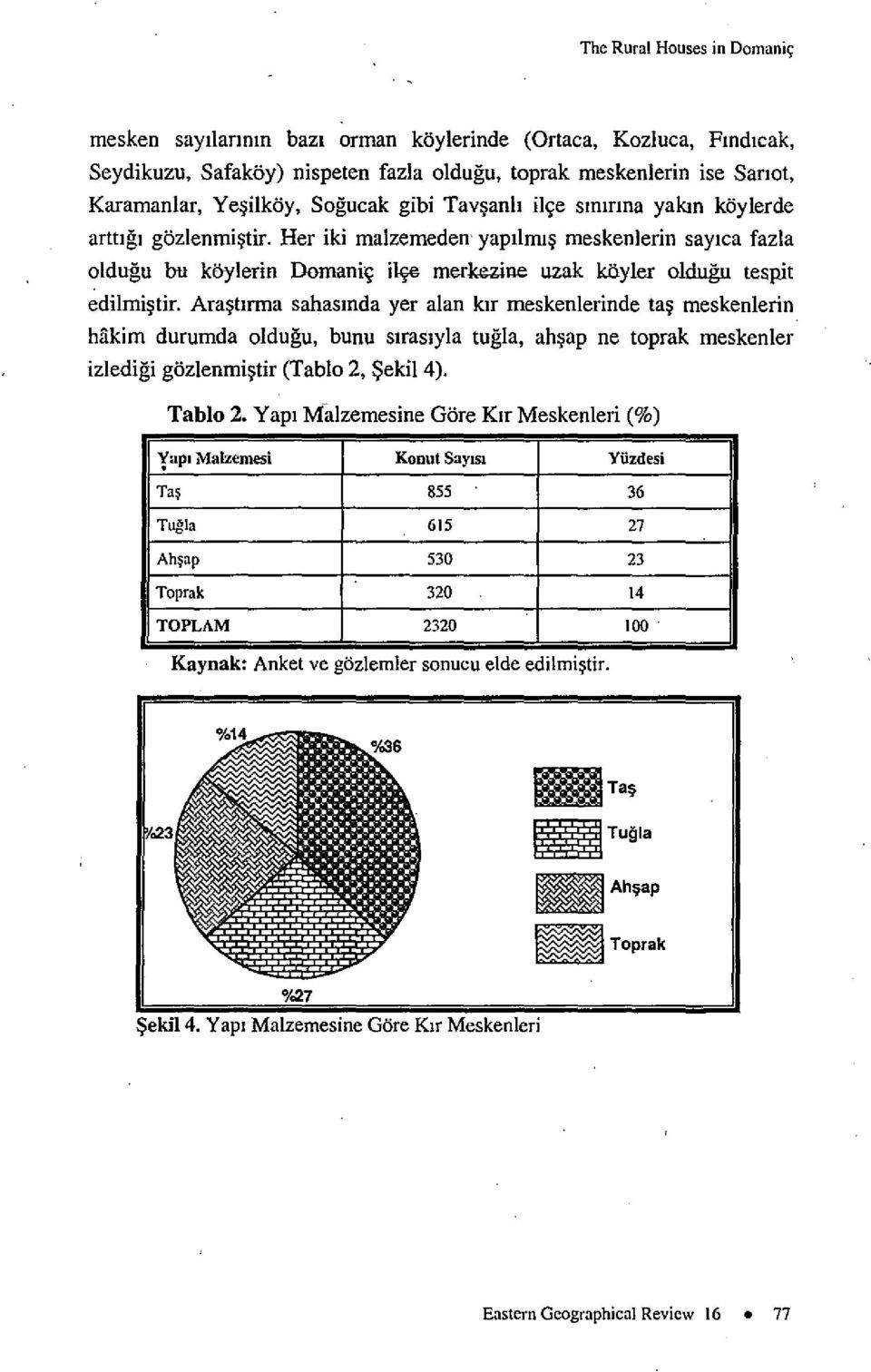 Arastirma sahasmda yer alan kir meskenlerinde tas meskenlerin hfikim durumda oldugu, bunu sirasiyla tugla, ahsap ne toprak meskenler izledigi gozlenmistir (Tablo 2, $ekil4). Tablo 2.