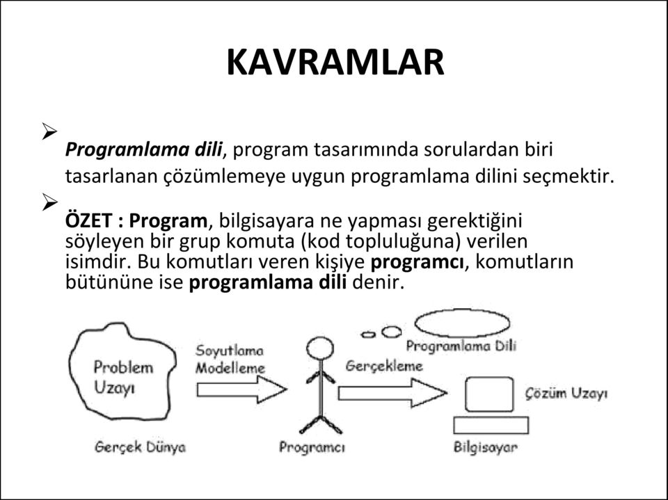 ÖZET : Program, bilgisayara ne yapması gerektiğini söyleyen bir grup komuta