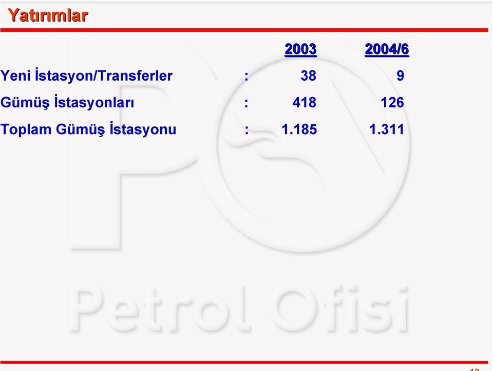 ümüş İstasyonları : 418 126