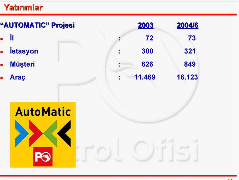 73 İstasyon : 300 321