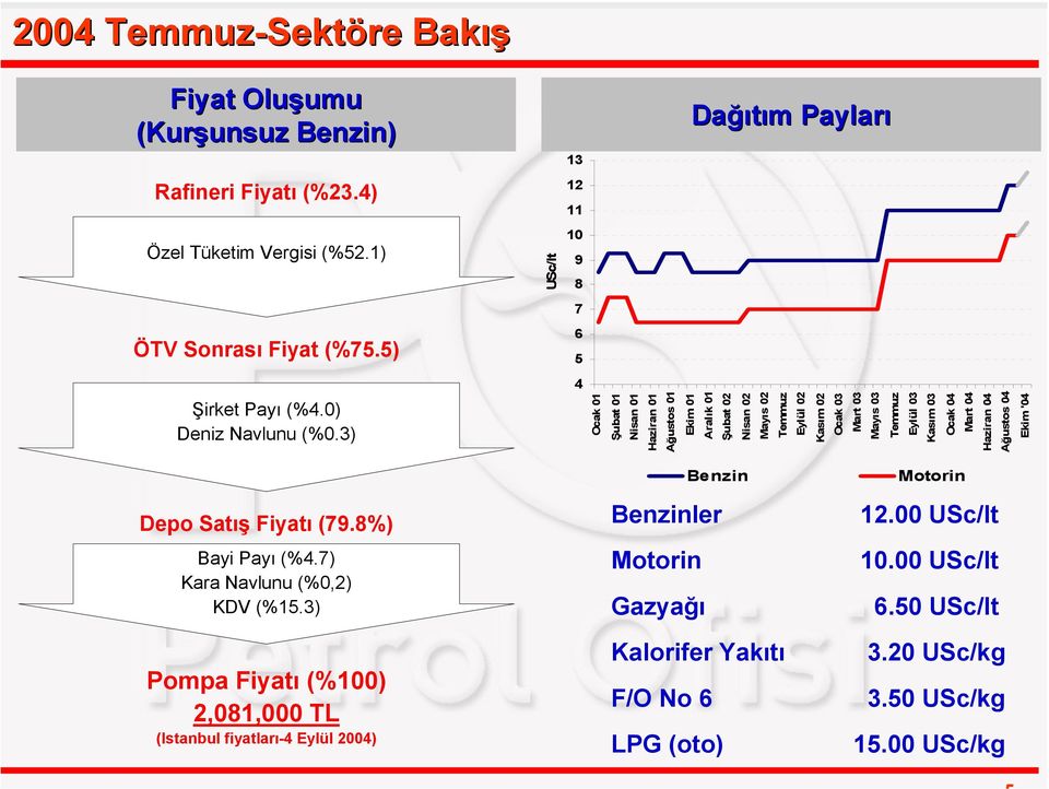 3) Ocak 01 Şubat 01 Nisan 01 Haziran 01 Ağustos 01 Ekim 01 Aralık 01 Şubat 02 Nisan 02 Mayıs 02 Temmuz Eylül 02 Kasım 02 Ocak 03 Mart 03 Mayıs 03 Temmuz Eylül 03 Kasım 03 Ocak 04 Mart