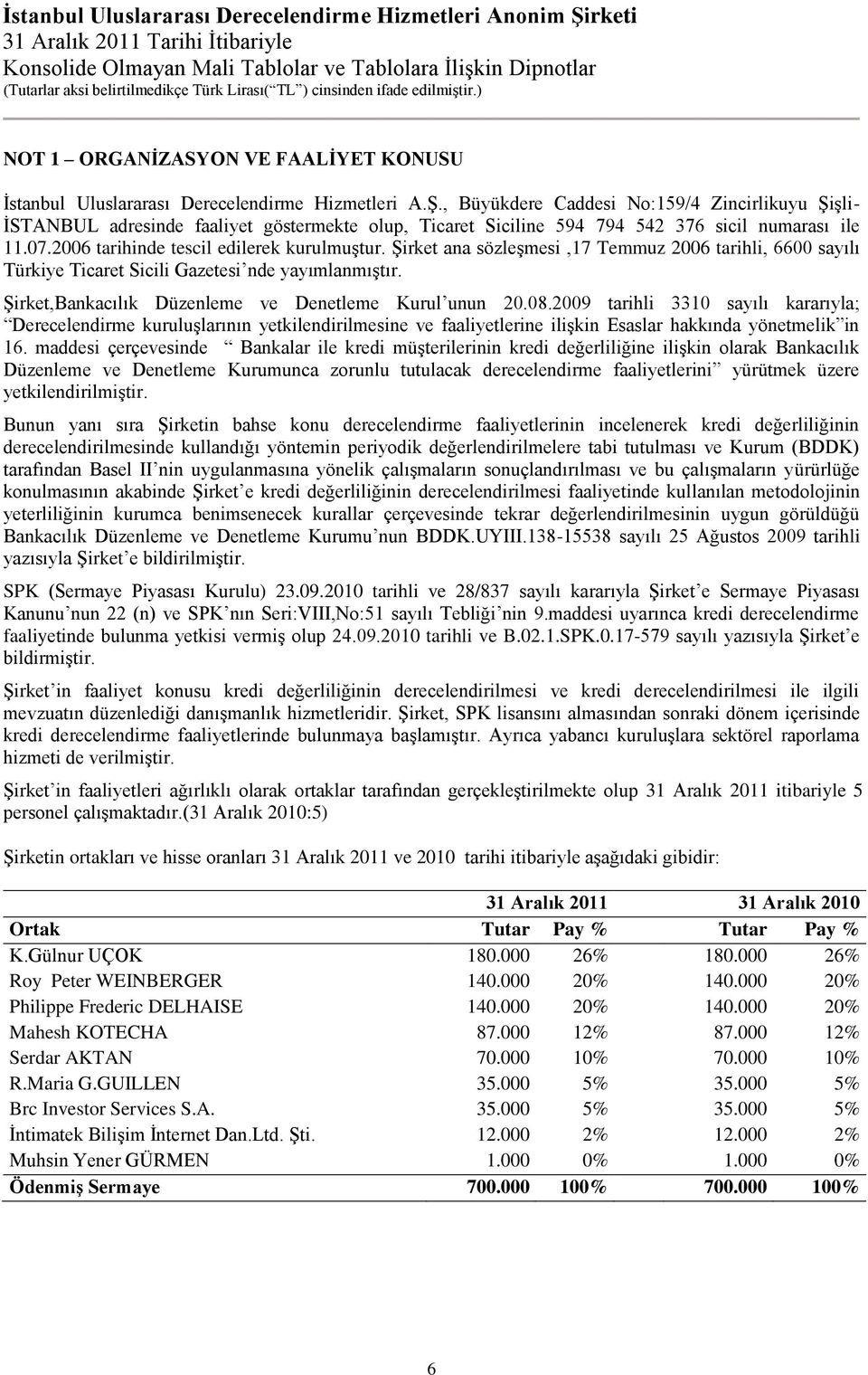 Şirket ana sözleşmesi,17 Temmuz 2006 tarihli, 6600 sayılı Türkiye Ticaret Sicili Gazetesi nde yayımlanmıştır. Şirket,Bankacılık Düzenleme ve Denetleme Kurul unun 20.08.