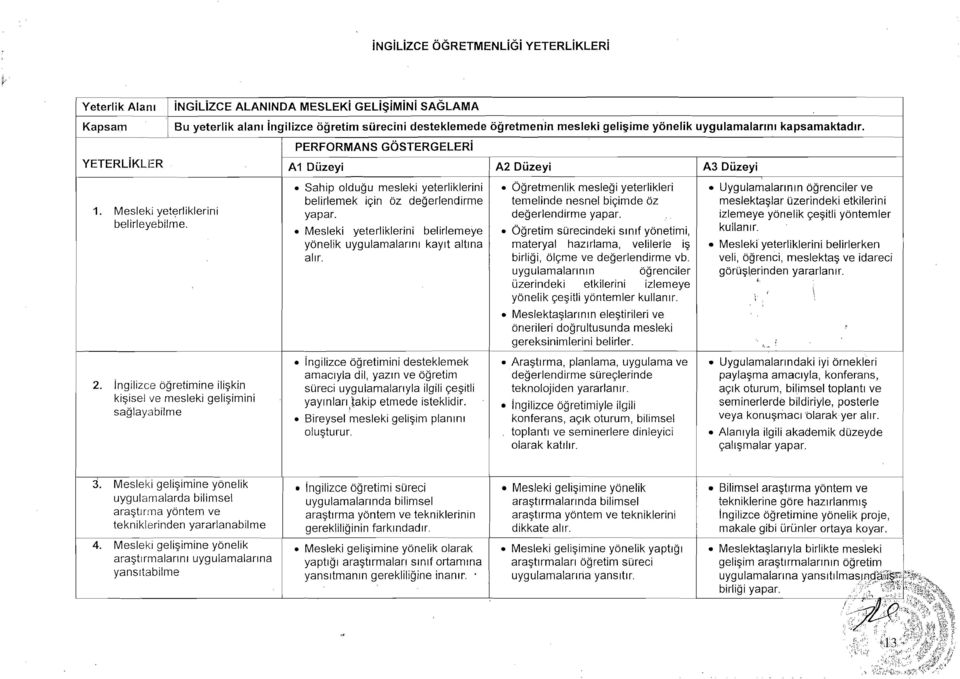 PERFORMANS GOSTERGELERi YETERLiKLER A2 Di.izeyi A3 Di.izeyi A1 Di.izeyi 1. Mesleki yeterliklerini belirleyebilme. 2.