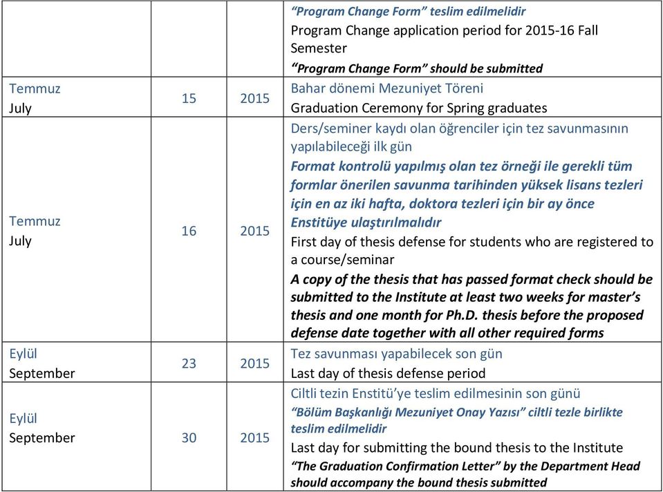 are registered to a course/seminar Tez savunması yapabilecek son gün Last day of thesis defense period Ciltli tezin Enstitü ye teslim Bölüm Başkanlığı Mezuniyet Onay Yazısı ciltli