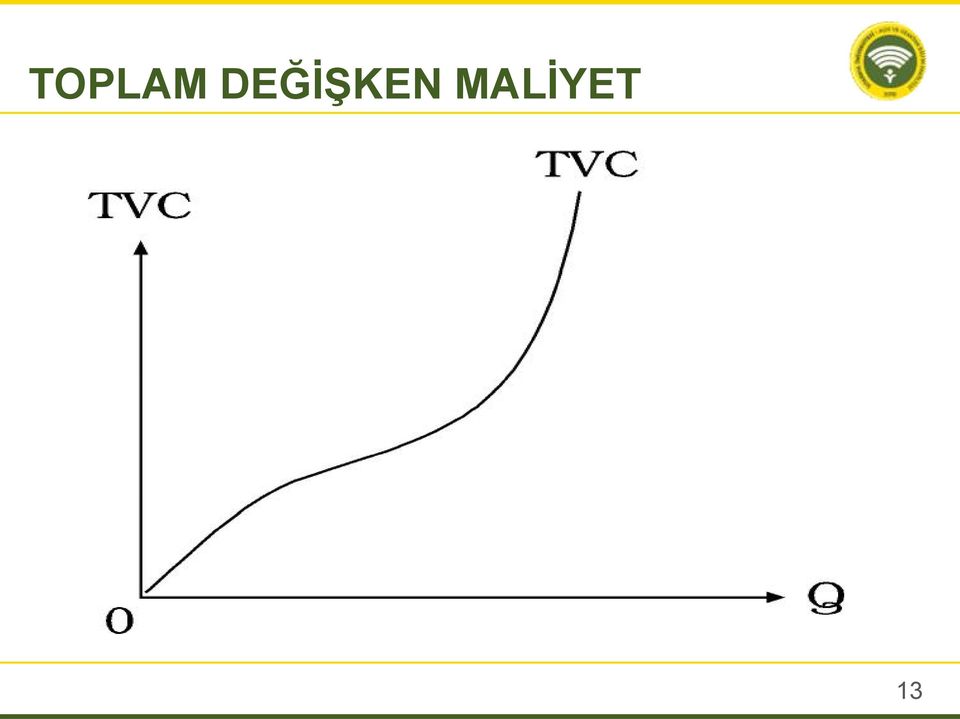 MALİYET