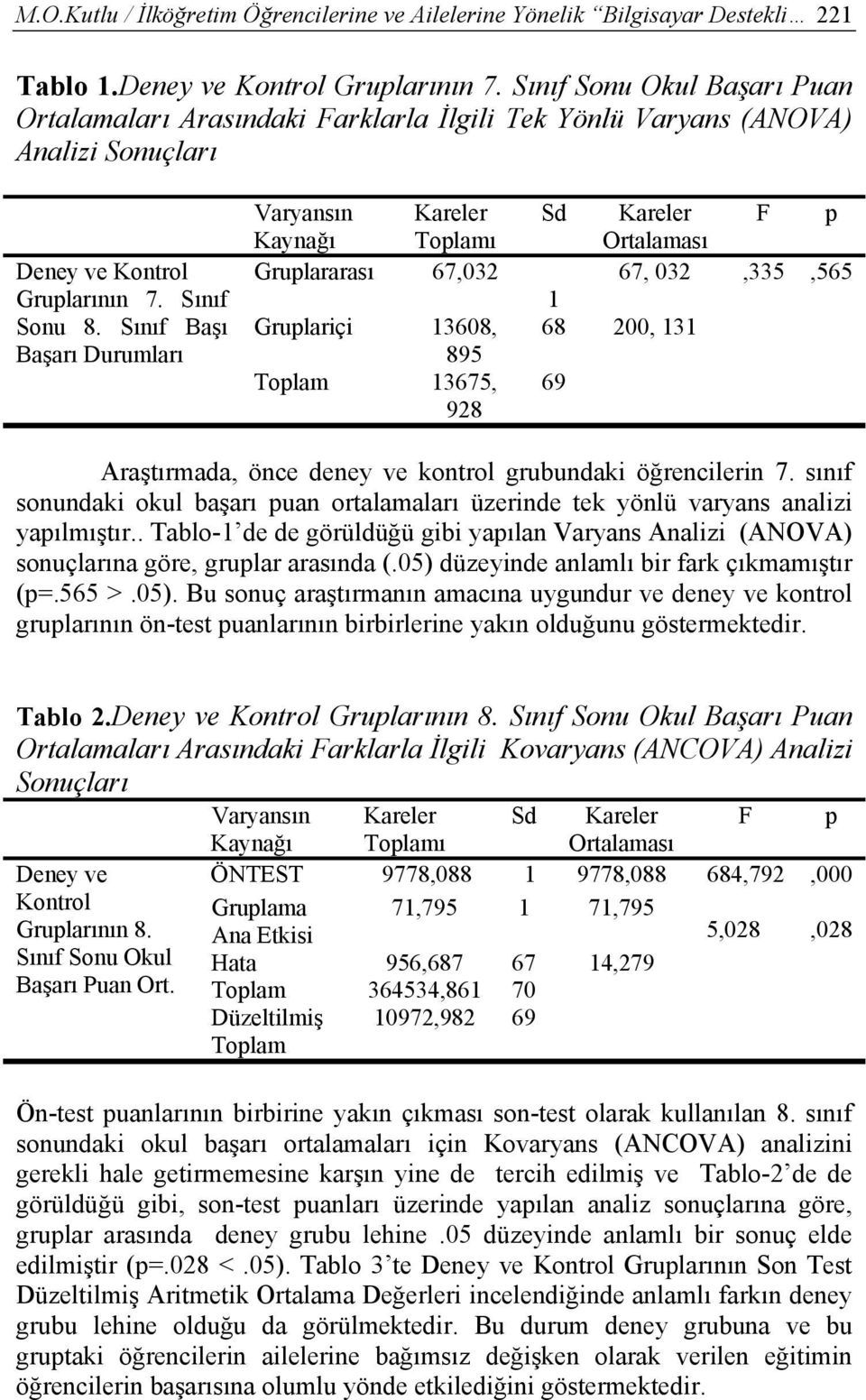 Sınıf Başı Başarı Durumları Varyansın Kareler Kaynağı Toplamı Gruplararası 67,032 Gruplariçi 13608, 895 Toplam 13675, 928 Sd Kareler Ortalaması F p 67, 032,335,565 1 68 200, 131 69 Araştırmada, önce