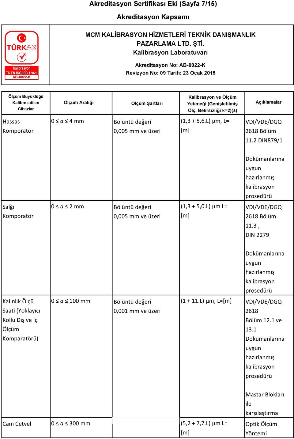 L) µm L= 0,005 mm ve üzeri [m] VDI/VDE/DGQ 2618 Bölüm 11.