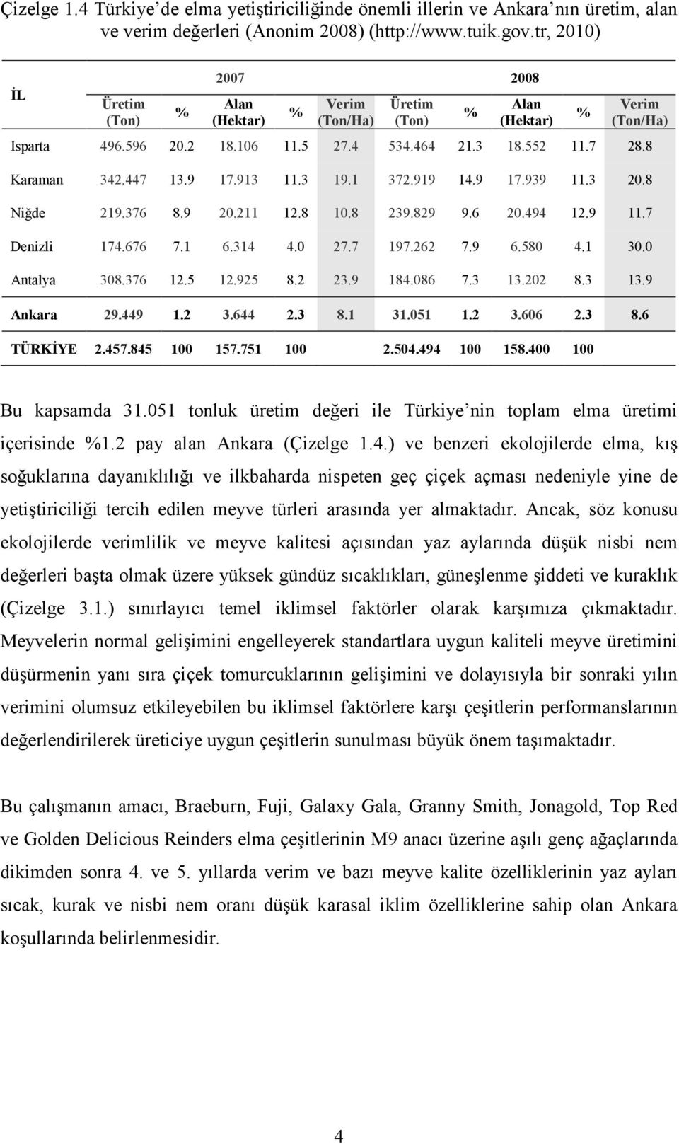 447 13.9 17.913 11.3 19.1 372.919 14.9 17.939 11.3 20.8 Niğde 219.376 8.9 20.211 12.8 10.8 239.829 9.6 20.494 12.9 11.7 Denizli 174.676 7.1 6.314 4.0 27.7 197.262 7.9 6.580 4.1 30.0 Antalya 308.