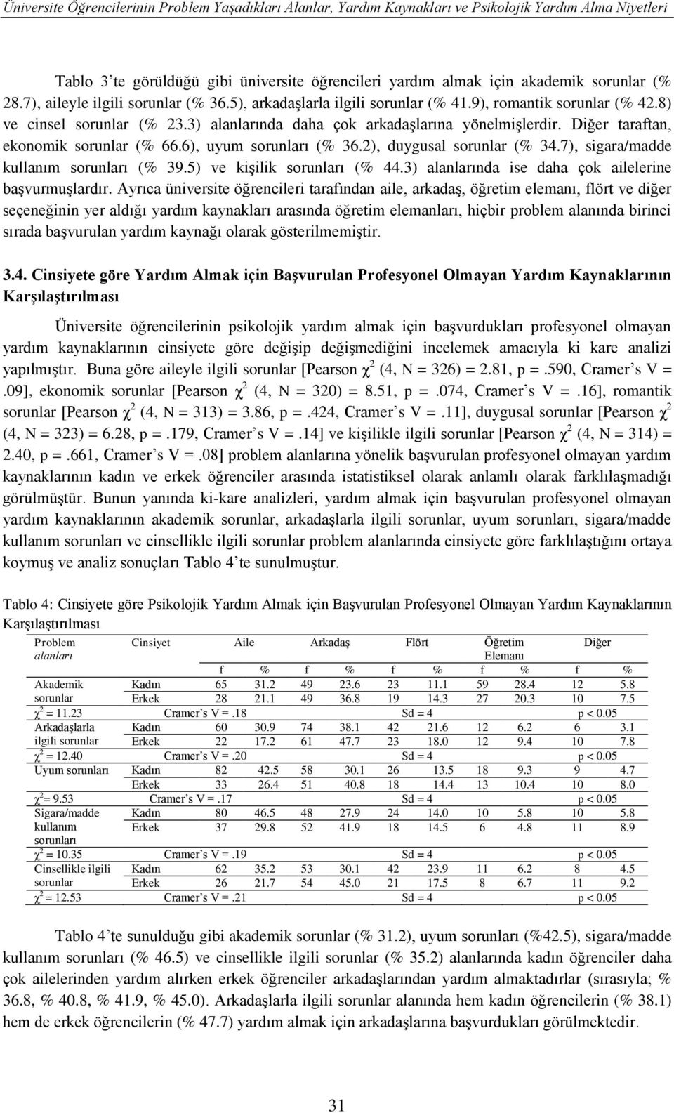 2), duygusal (% 34.7), sigara/madde kullanım ı (% 39.5) ve kişilik ı (% 44.3) alanlarında ise daha çok ailelerine başvurmuşlardır.