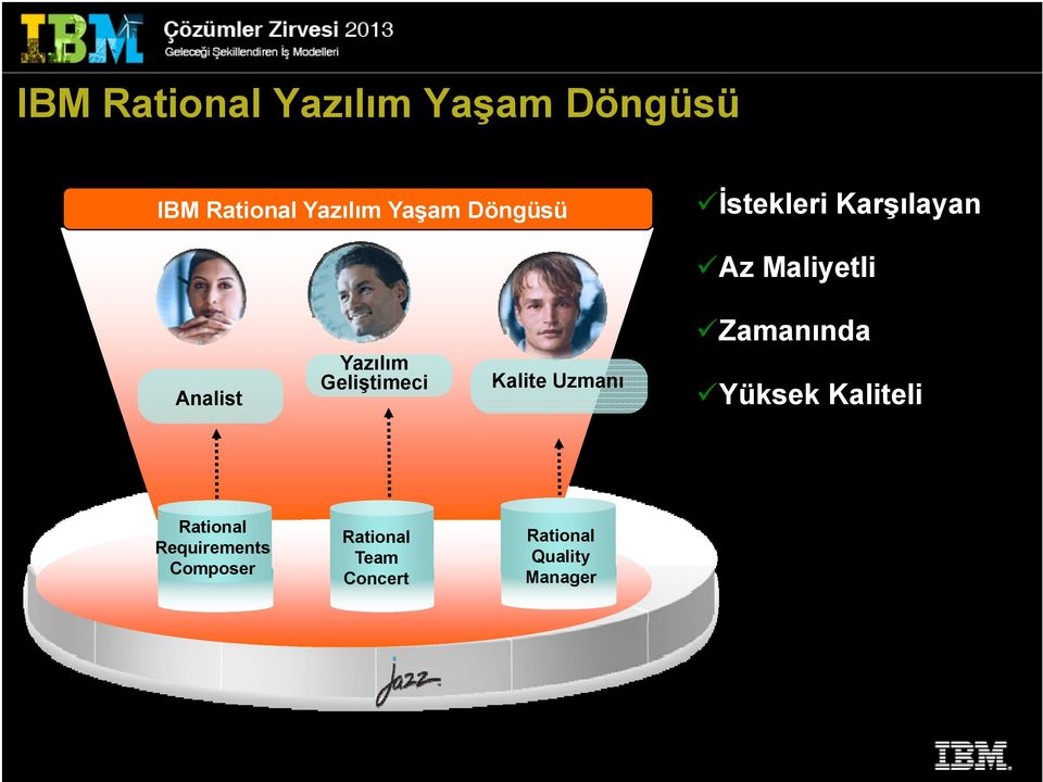 Geliştimeci Kalite Uzmanı Zamanında Yüksek Kaliteli Rational