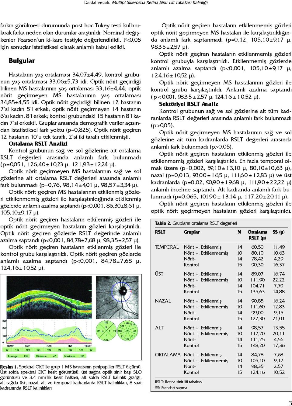 B u l g u l a r Hastalar n yafl ortalamas 34,0 7 ± 4,49, kontrol grubunun yafl ortalamas 33,0 6 ± 5,73 idi.