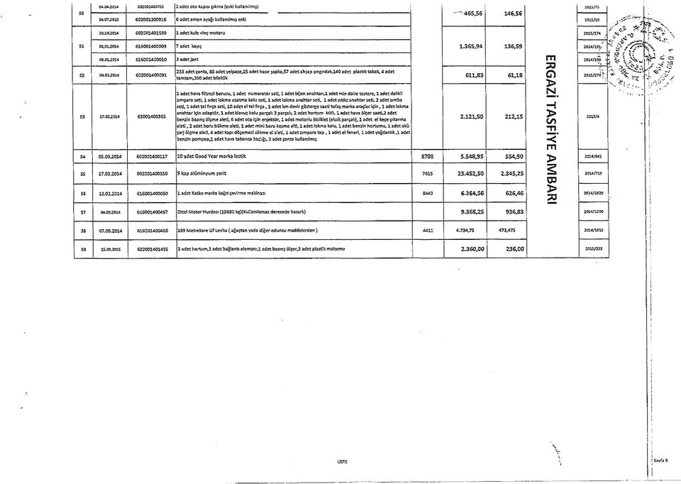 2014 602001400091 233 adet çanta, 85 adet yelpaze,2s adet hasır japka,s7 adet ah?ap çıngı rdak,l40 adet plastik tabak. 4 adet tamtam,350 adet bileklik O 611,83 61,18 2015/270*? 53 17.03.