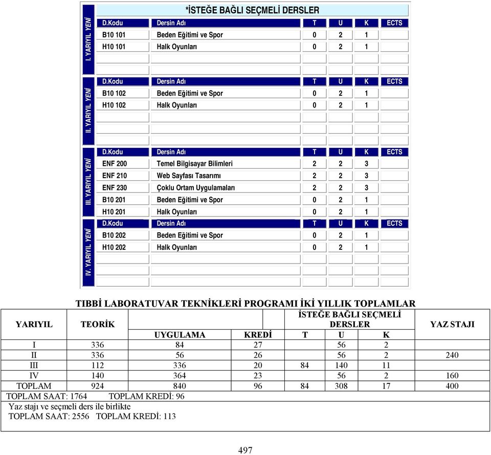 YARIYIL YENİ ENF 200 Temel Bilgisayar Bilimleri 2 2 3 ENF 210 Web Sayfası Tasarımı 2 2 3 ENF 230 Çoklu Ortam Uygulamaları 2 2 3 B10 201 Beden Eğitimi ve Spor 0 2 1 H10 201 Halk Oyunları 0 2 1 B10 202