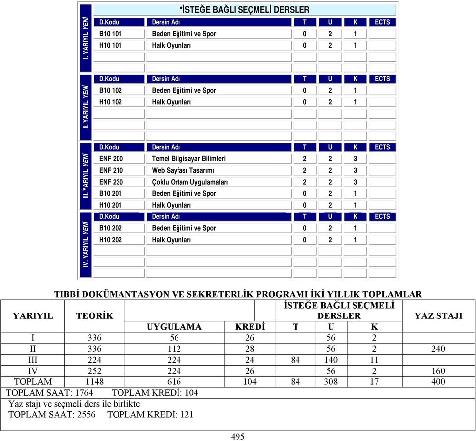 YARIYIL YENİ ENF 200 Temel Bilgisayar Bilimleri 2 2 3 ENF 210 Web Sayfası Tasarımı 2 2 3 ENF 230 Çoklu Ortam Uygulamaları 2 2 3 B10 201 Beden Eğitimi ve Spor 0 2 1 H10 201 Halk Oyunları 0 2 1 B10 202