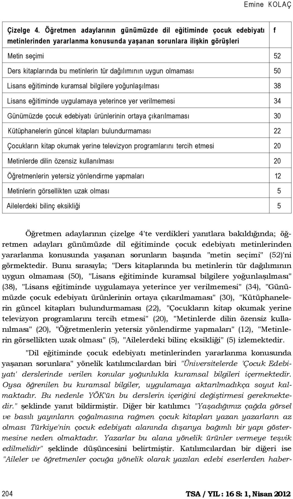 uygun olmaması 50 Lisans eğitiminde kuramsal bilgilere yoğunlaşılması 38 Lisans eğitiminde uygulamaya yeterince yer verilmemesi 34 Günümüzde çocuk edebiyatı ürünlerinin ortaya çıkarılmaması 30