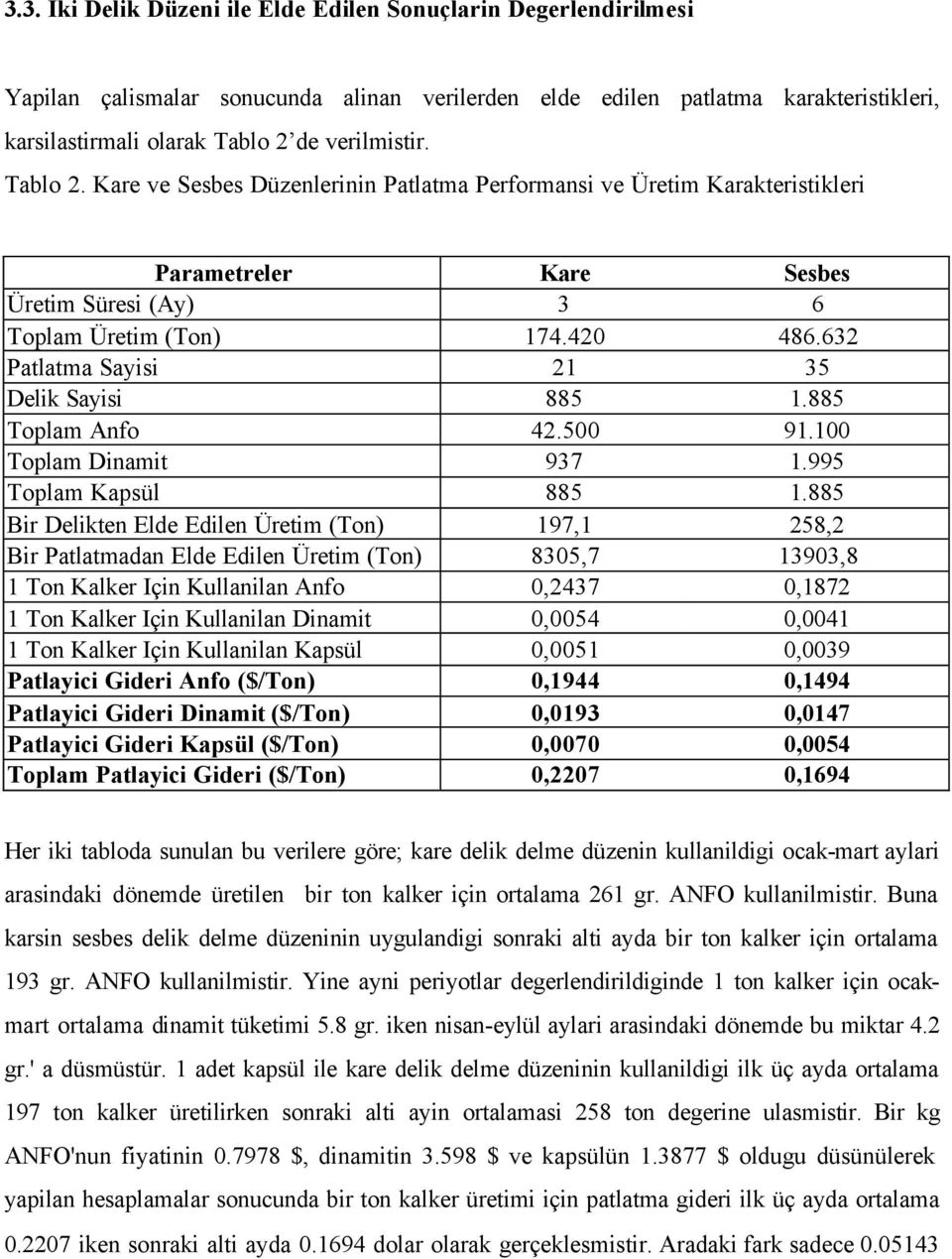 632 Patlatma Sayisi 21 35 Delik Sayisi 885 1.885 Toplam Anfo 42.500 91.100 Toplam Dinamit 937 1.995 Toplam Kapsül 885 1.