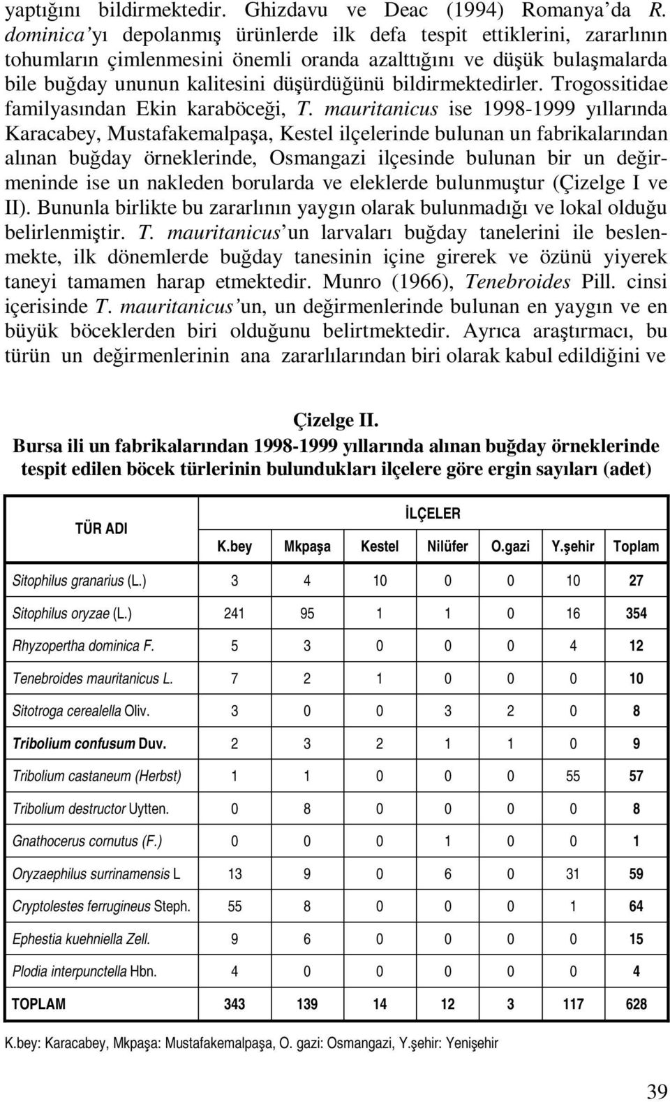 bildirmektedirler. Trogossitidae familyasından Ekin karaböceği, T.