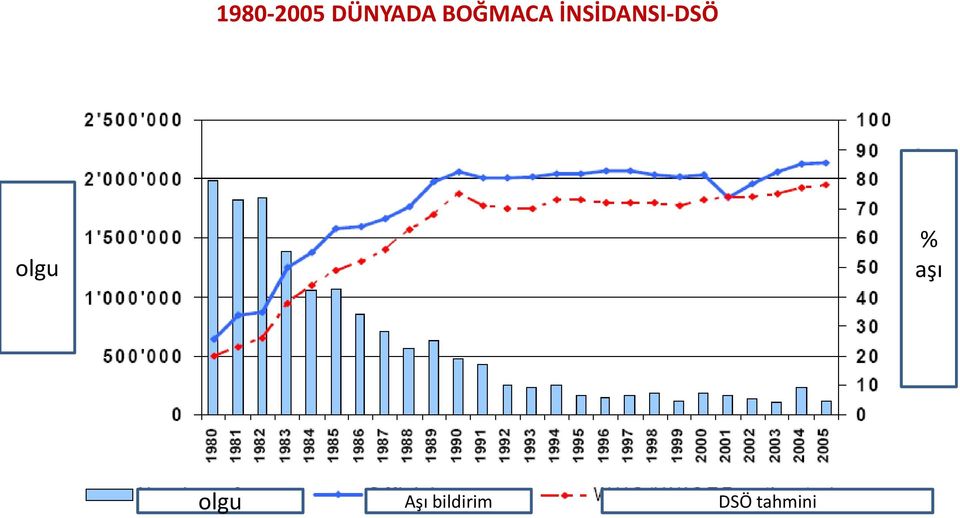 İNSİDANSI-DSÖ olgu %