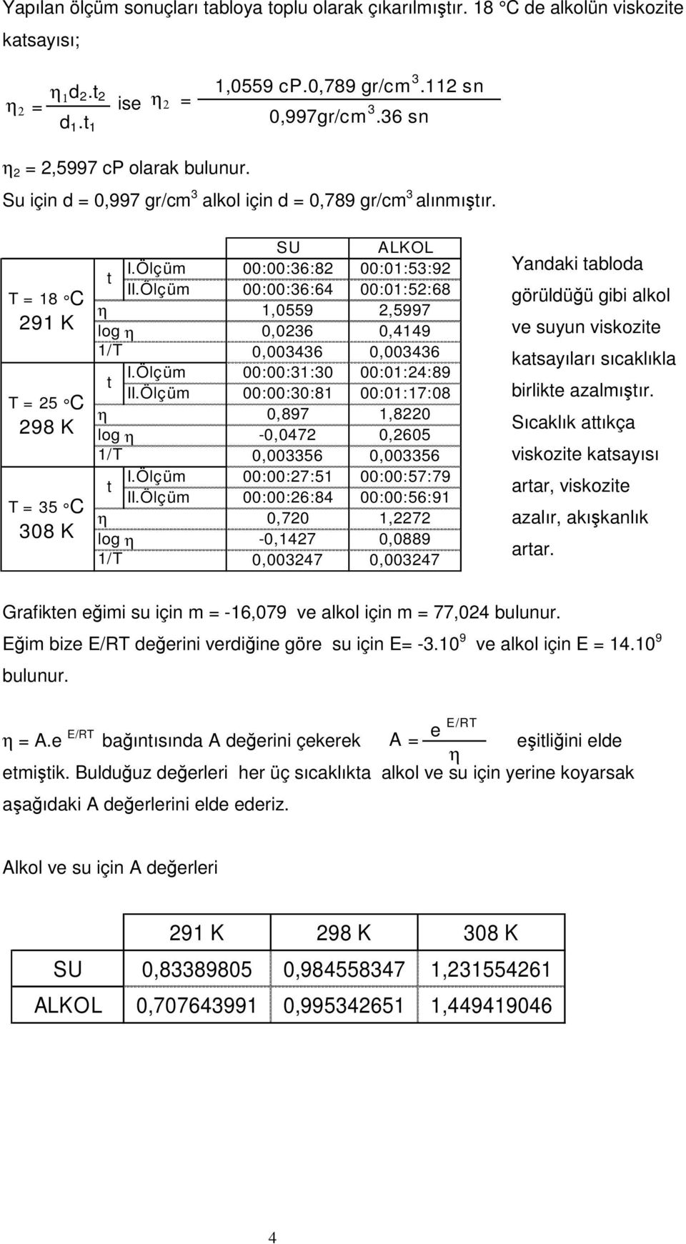 Ölçüm 00:00:36:64 00:0:52:68,0559 2,5997 0,0236 0,449 0,003436 0,003436 I.Ölçüm 00:00:3:30 00:0:24:89 II.Ölçüm 00:00:30:8 00:0:7:08 0,897,8220 log -0,0472 0,2605 0,003356 0,003356 I.