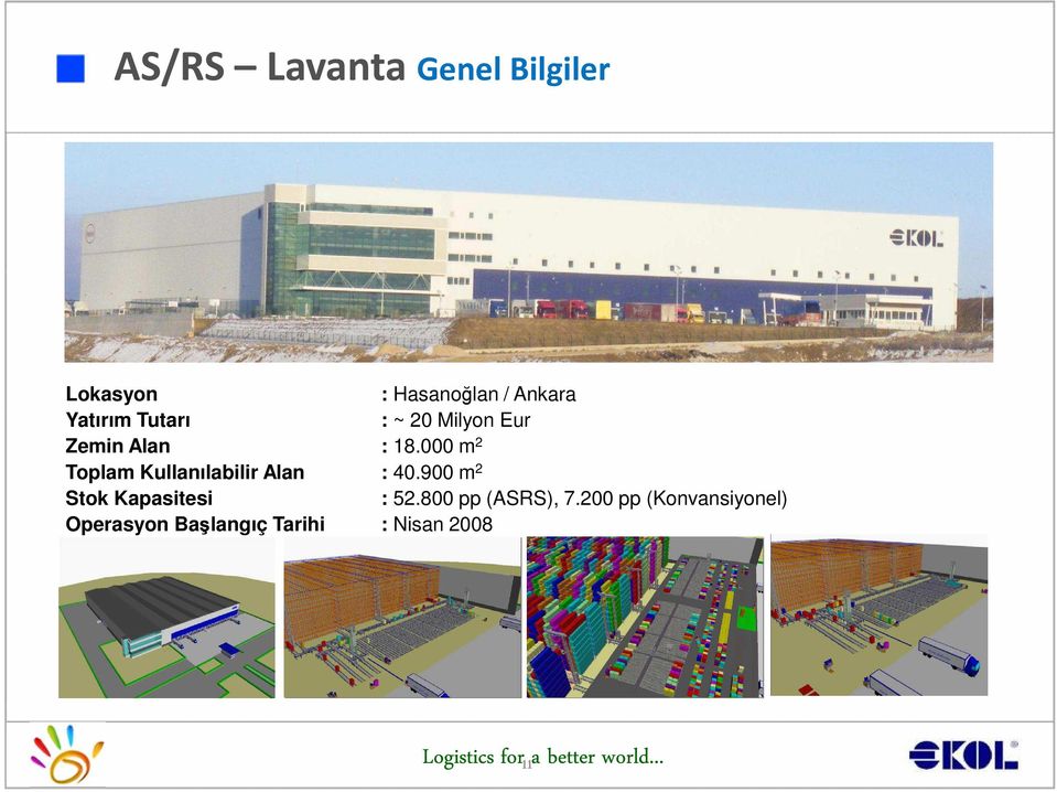 000 m 2 Toplam Kullanılabilir Alan : 40.