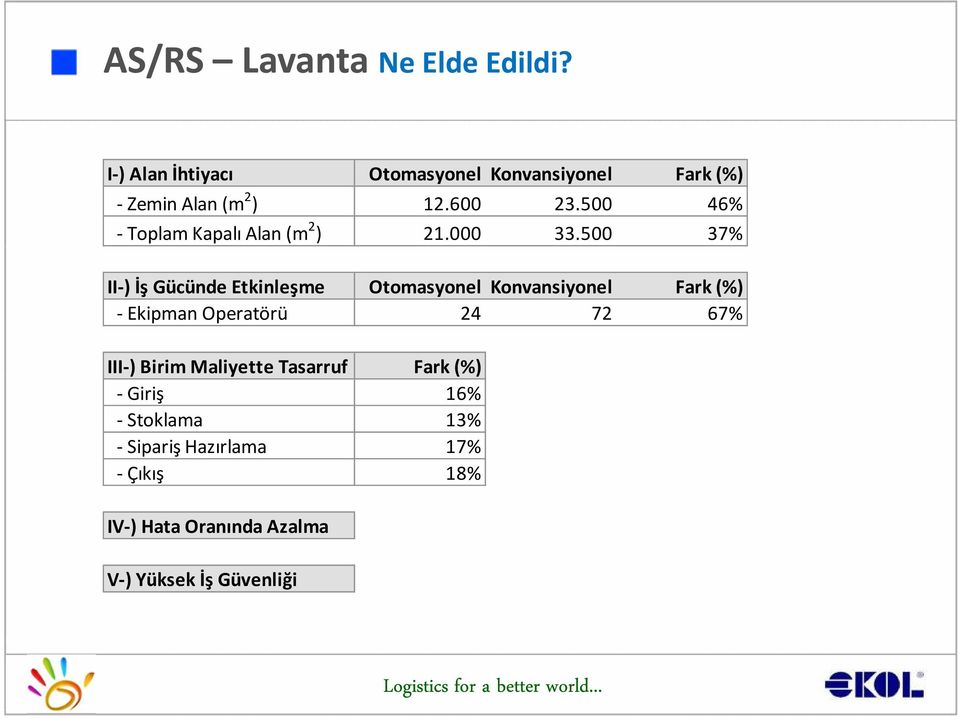 500 46% - Toplam Kapalı Alan (m 2 ) 21.000 33.