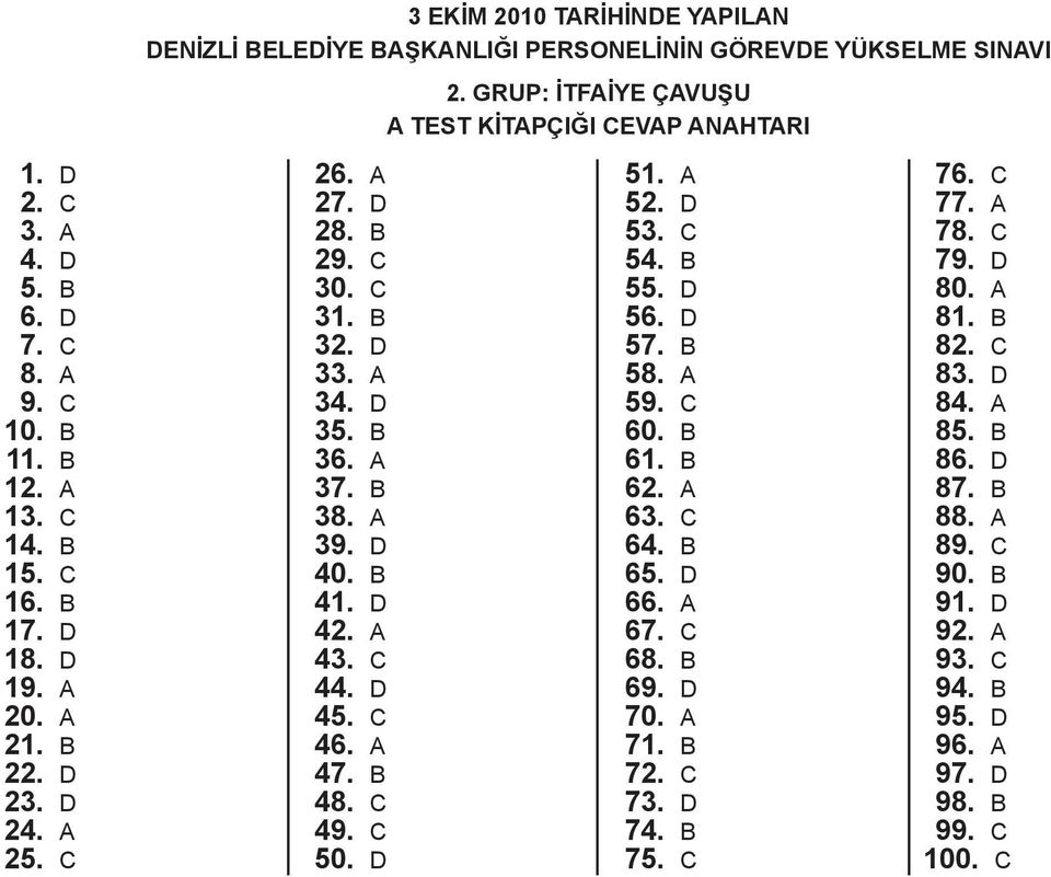 D 40. B 41. D 42. 43. C 44. D 45. C 46. 47. B 48. C 49. C 50. D 51. 52. D 53. C 54. B 55. D 56. D 57. B 58. 59. C 60. B 61. B 62. 63. C 64. B 65. D 66. 67. C 68. B 69.