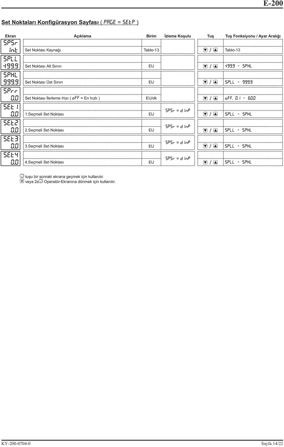 9 Set Noktasý Ýlerleme Hýzý ( OFF = En hýzlý ) dk OFF,. - 6.Seçmeli Set Noktasý 2.Seçmeli Set Noktasý 3.Seçmeli Set Noktasý 4.