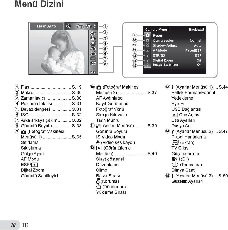 .. S. 30 4 Pozlama telafi si... S. 31 5 Beyaz dengesi... S. 31 6 ISO... S. 32 7 Arka arkaya çekim... S. 32 8 Görüntü Boyutu... S. 33 9 z (Fotoğraf Makinesi Menüsü 1)... S. 35 Sıfırlama Sıkıştırma Gölge Ayarı AF Modu ESP/n Dijital Zoom Görüntü Sabitleyici 0 z (Fotoğraf Makinesi Menüsü 2).
