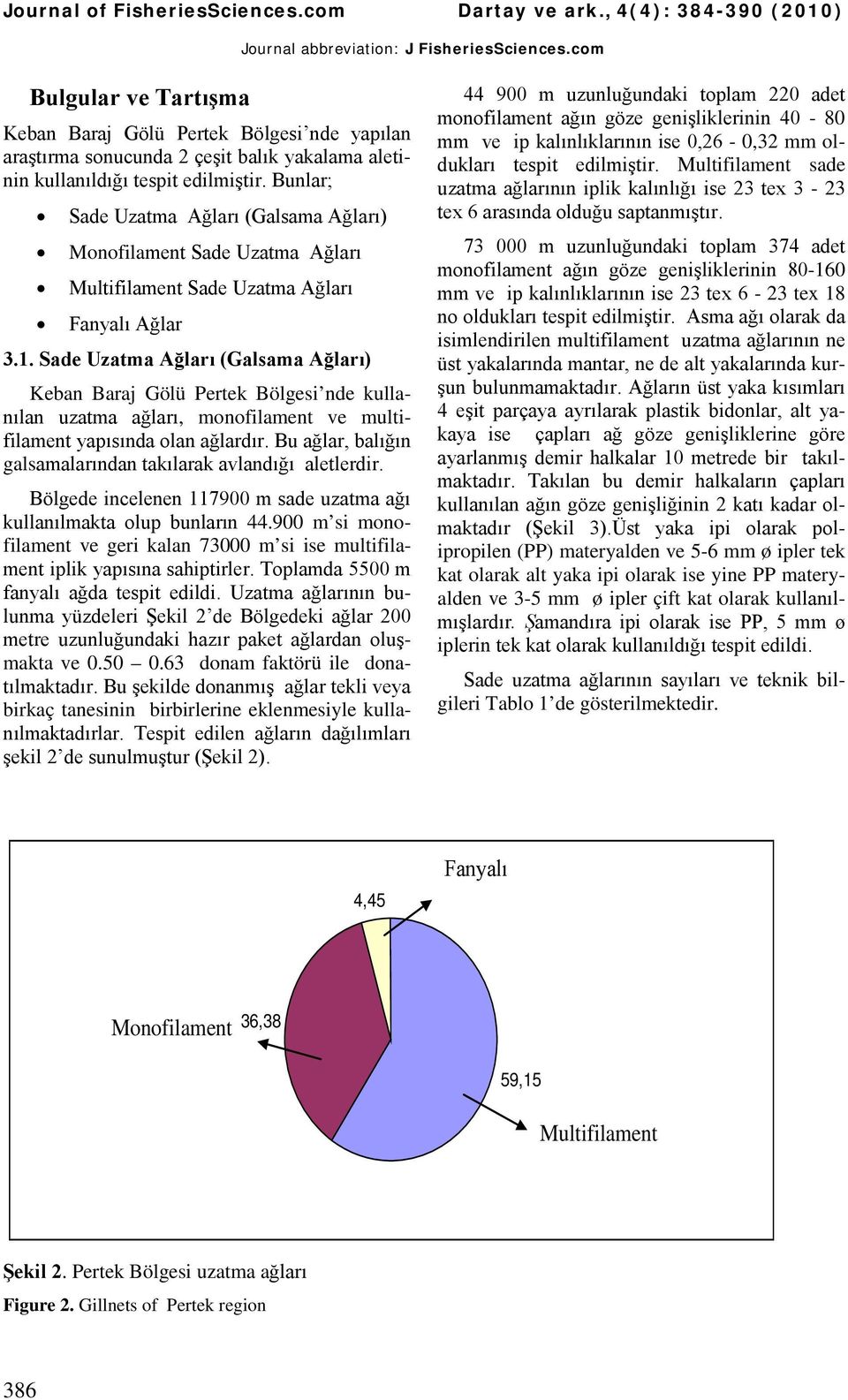 Sade Uzatma Ağları (Galsama Ağları) Keban Baraj Gölü Pertek Bölgesi nde kullanılan uzatma ağları, monofilament ve multifilament yapısında olan ağlardır.