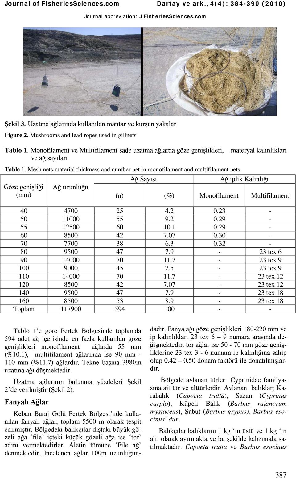 Mesh nets,material thickness and number net in monofilament and multifilament nets Göze genişliği (mm) Ağ uzunluğu Ağ Sayısı materyal kalınlıkları Ağ iplik Kalınlığı (n) (%) Monofilament