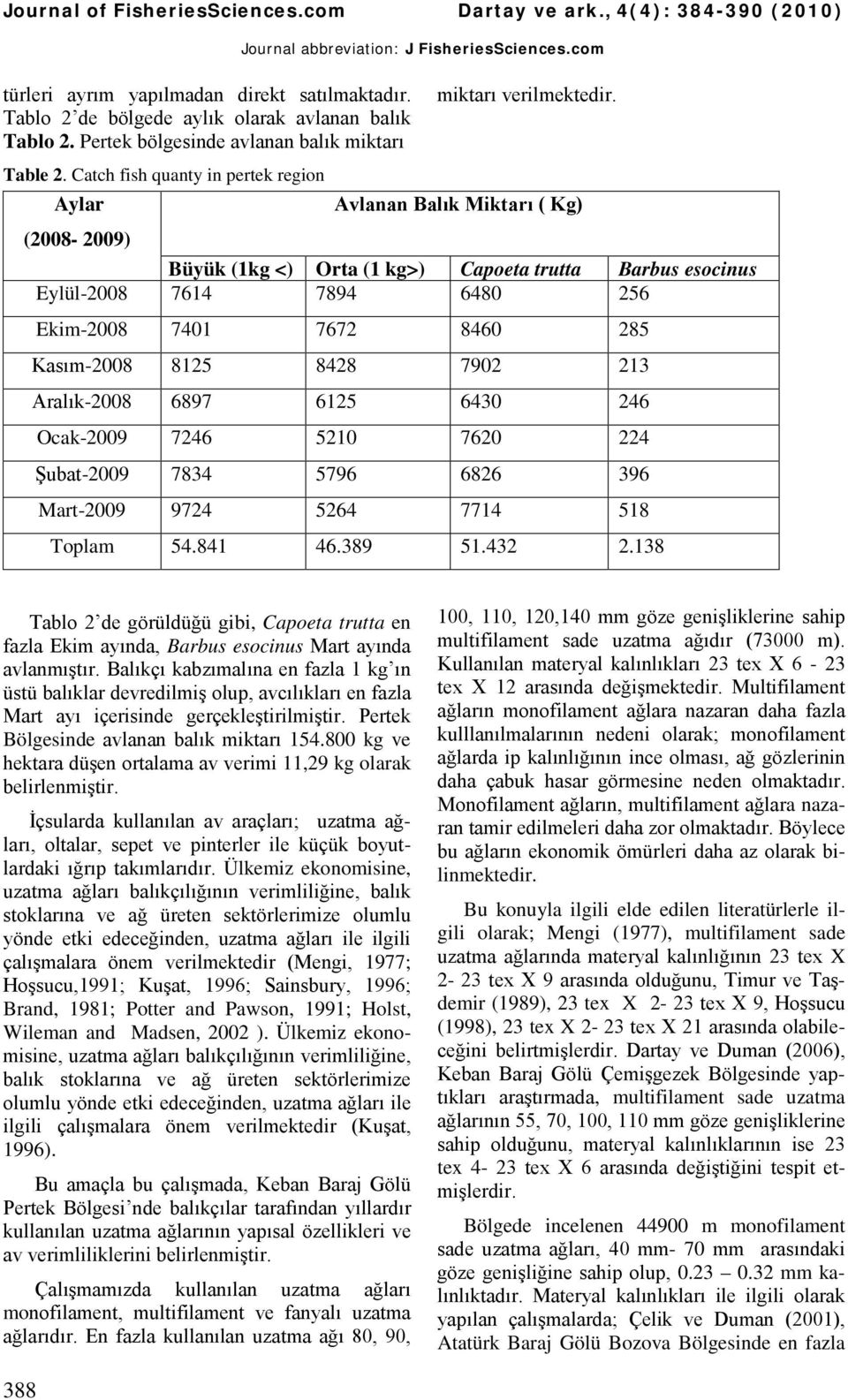 Kasım-2008 8125 8428 7902 213 Aralık-2008 6897 6125 6430 246 Ocak-2009 7246 5210 7620 224 Şubat-2009 7834 5796 6826 396 Mart-2009 9724 5264 7714 518 Toplam 54.841 46.389 51.432 2.