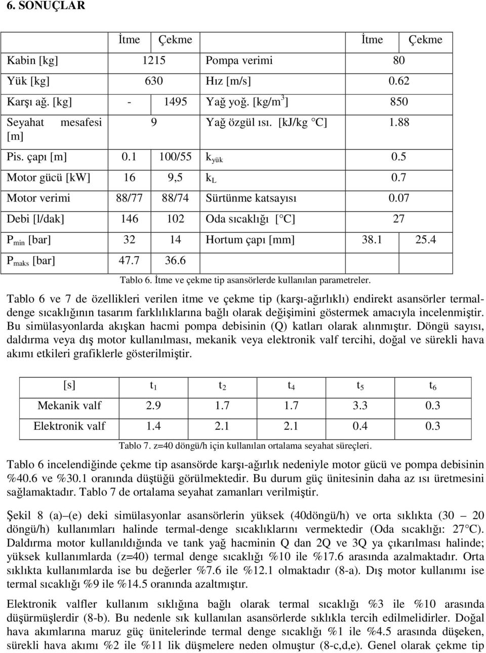 4 P maks [bar] 47.7 36.6 Tablo 6. İtme ve çekme tip asansörlerde kullanılan parametreler.