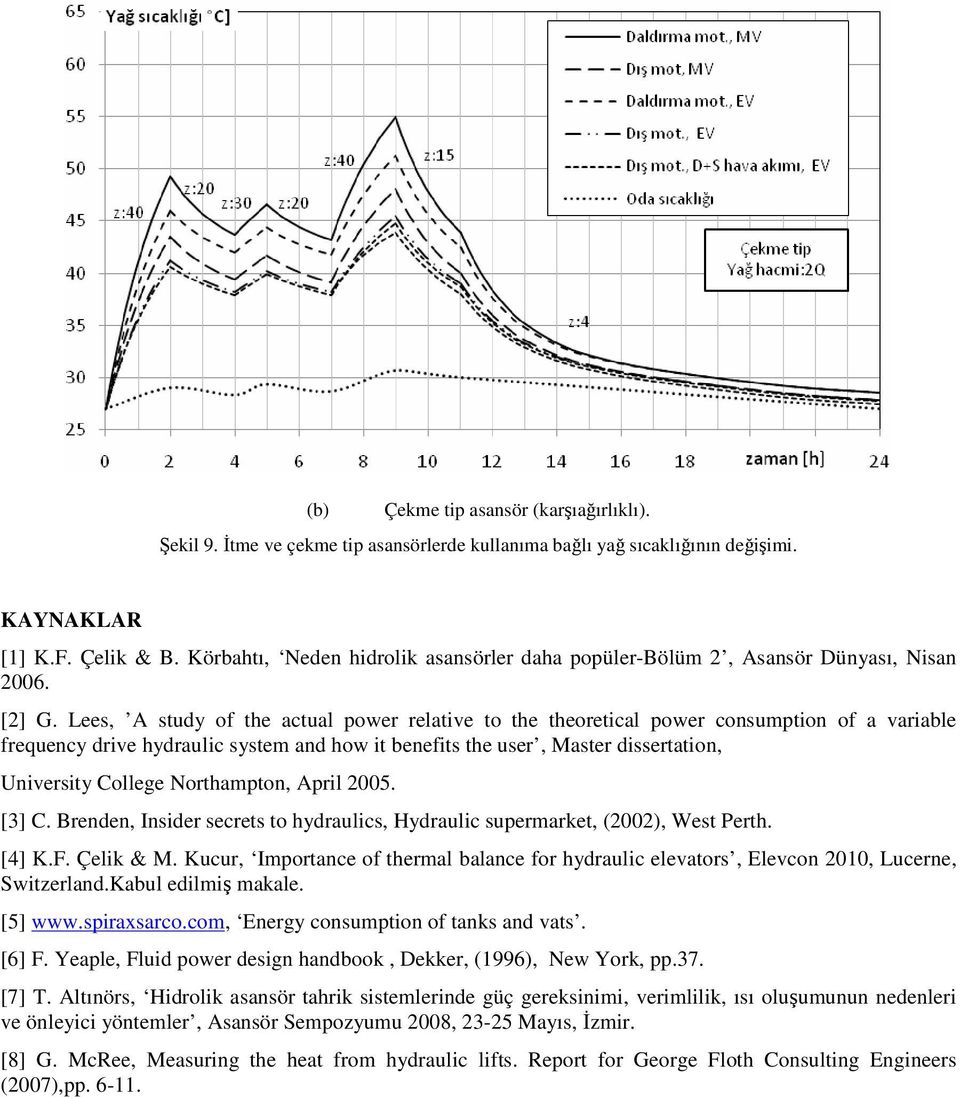 Lees, A study of the actual power relative to the theoretical power consumption of a variable frequency drive hydraulic system and how it benefits the user, Master dissertation, University College