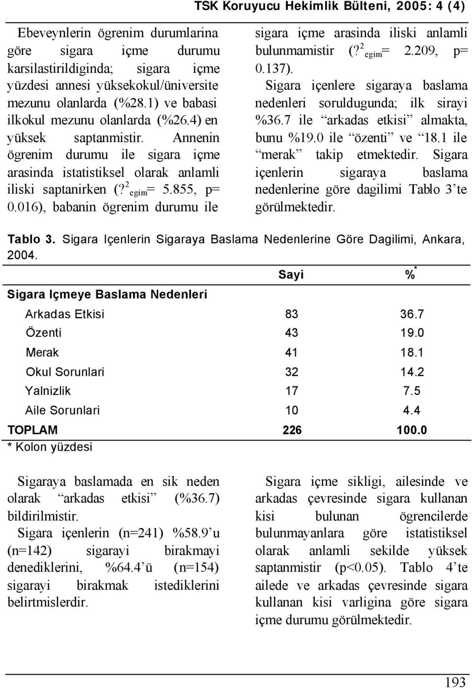 016), babanin ögrenim durumu ile sigara içme arasinda iliski anlamli bulunmamistir (? 2 egim= 2.209, p= 0.137). Sigara içenlere sigaraya baslama nedenleri soruldugunda; ilk sirayi %36.