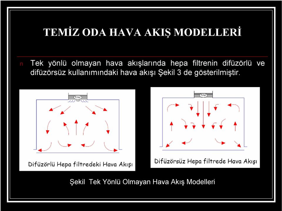 difüzörsüz kullanımındaki hava akışı Şekil 3 de