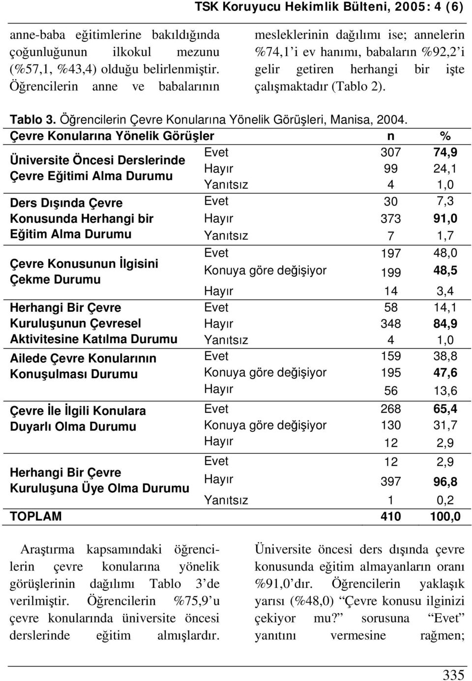 Öğrencilerin Çevre Konularına Yönelik Görüşleri, Manisa, 2004.