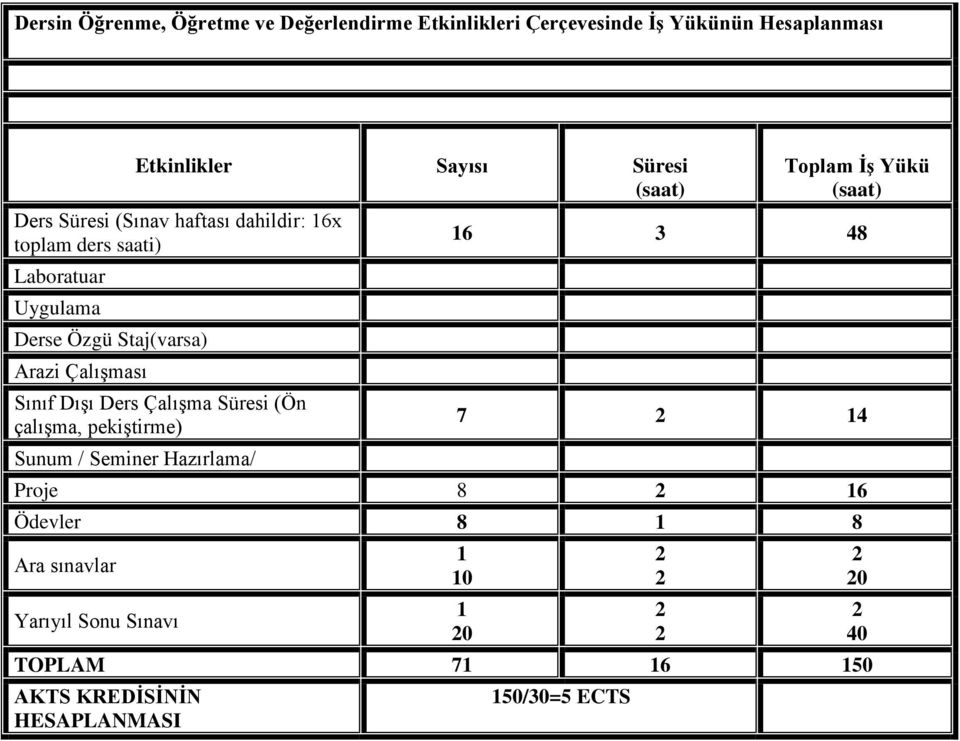 Çalışması Sınıf Dışı Ders Çalışma Süresi (Ön çalışma, pekiştirme) Sunum / Seminer Hazırlama/ Toplam İş Yükü 6 3 48