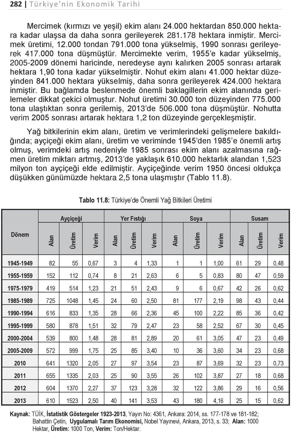 Mercimekte verim, 1955 e kadar yükselmiş, 2005-2009 dönemi haricinde, neredeyse aynı kalırken 2005 sonrası artarak hektara 1,90 tona kadar yükselmiştir. Nohut ekim alanı 41.000 hektar düzeyinden 841.