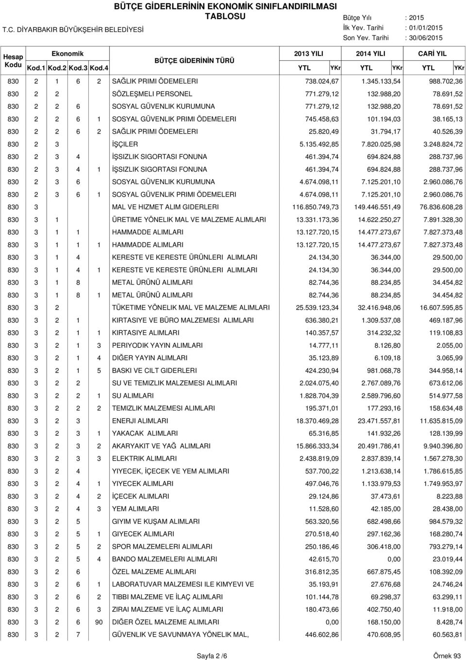 824,88 288.737,96 830 2 3 4 1 İŞSIZLIK SIGORTASI FONUNA 461.394,74 694.824,88 288.737,96 830 2 3 6 SOSYAL GÜVENLIK KURUMUNA 4.674.098,11 7.125.201,10 2.960.