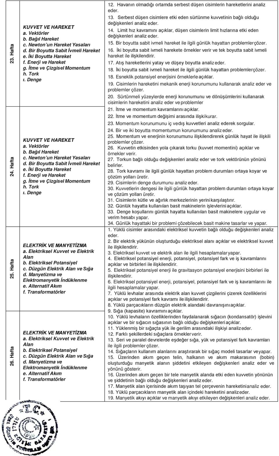 Düzgün Elektrik Alan ve d. Manyetizma ve e. Alternatif f. Transformatörler a. Elektriksel Kuvvet ve Elektrik Alan b. Elektriksel Potansiyel c. Düzgün Elektrik Alan ve d. Manyetizma ve e. Alternatif f. Transformatörler 12.